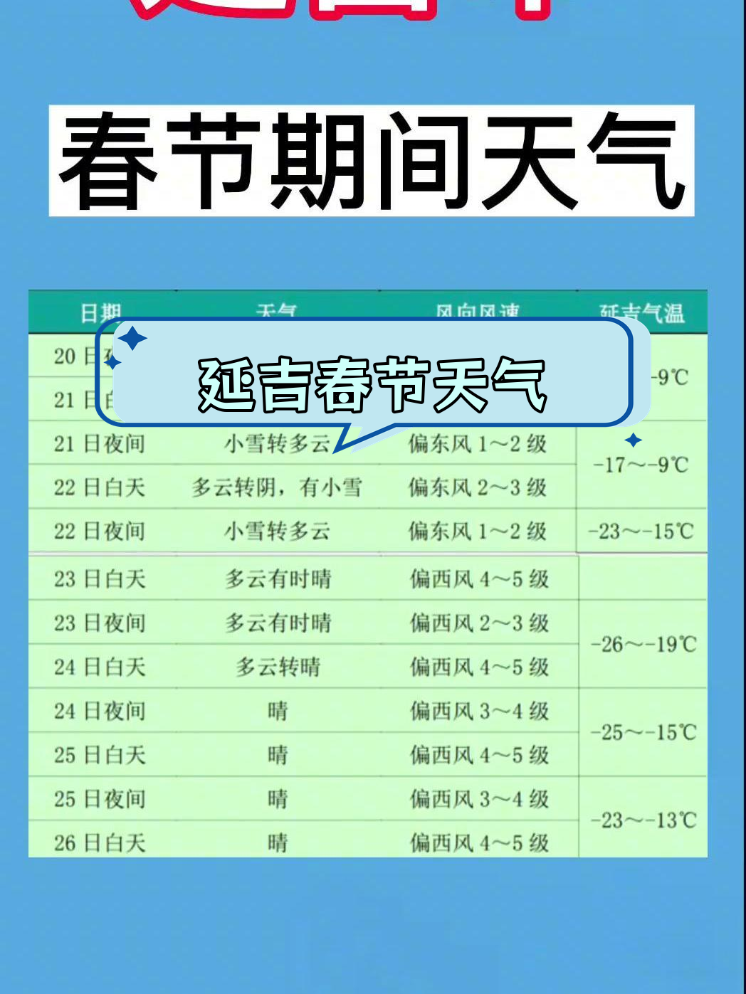 延吉天气预报30天预报
