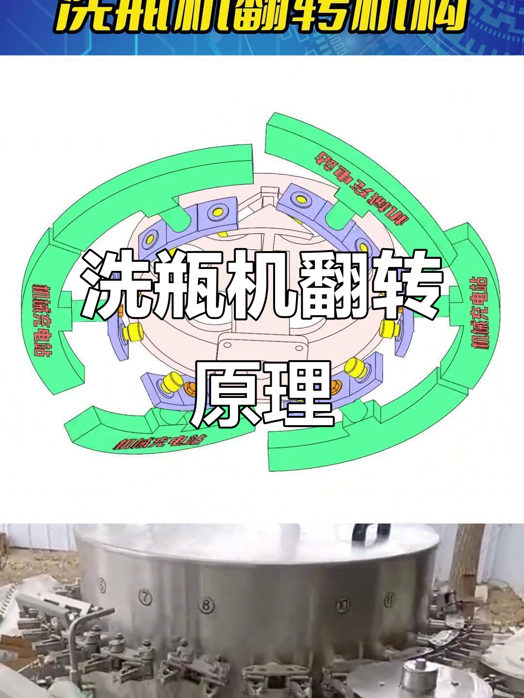 洗瓶机翻转机构原理解析:凸轮机构的动态演示