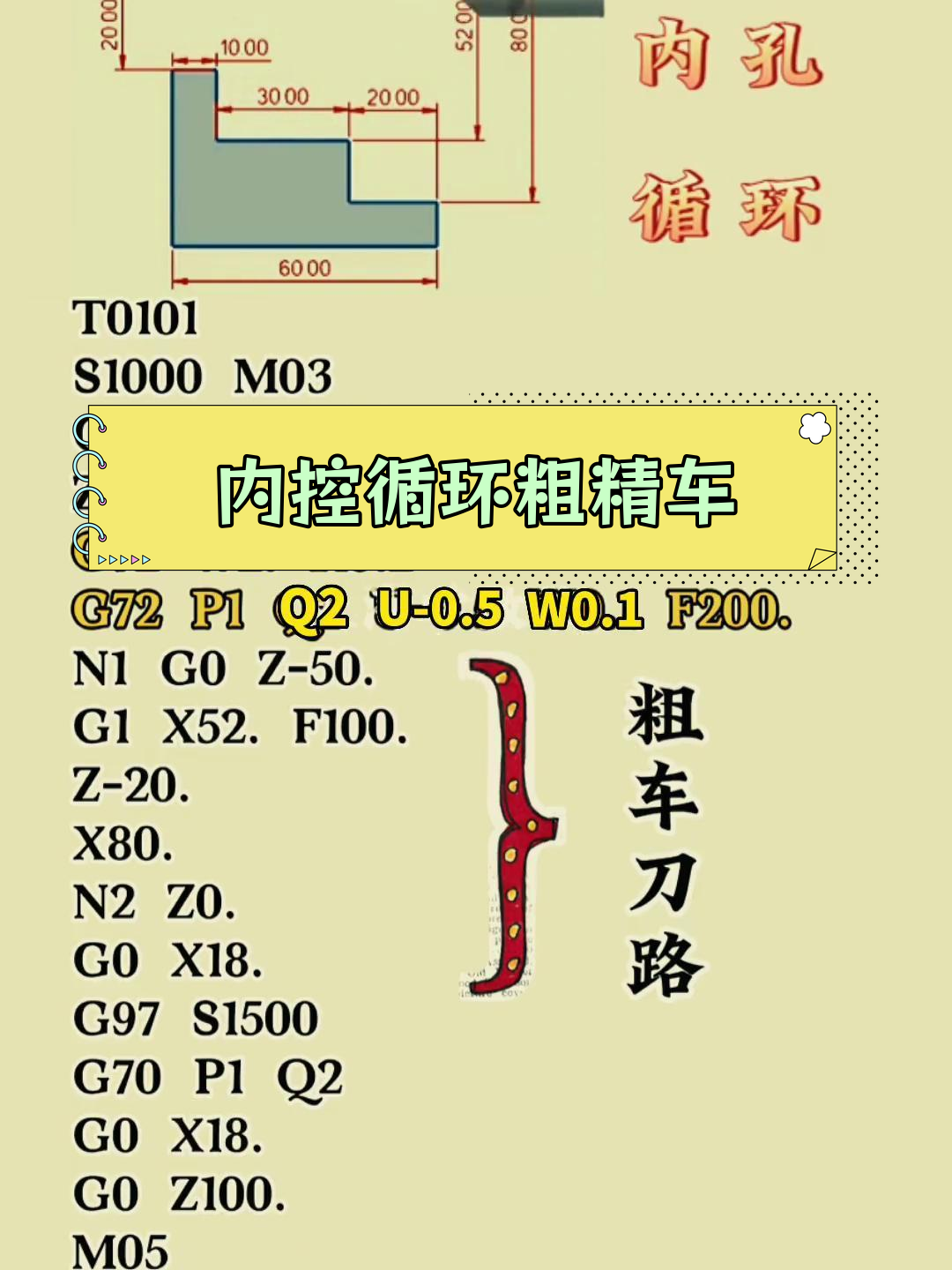 数控车床内孔循环编程解析