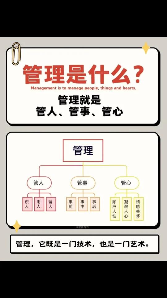 12种管理手段