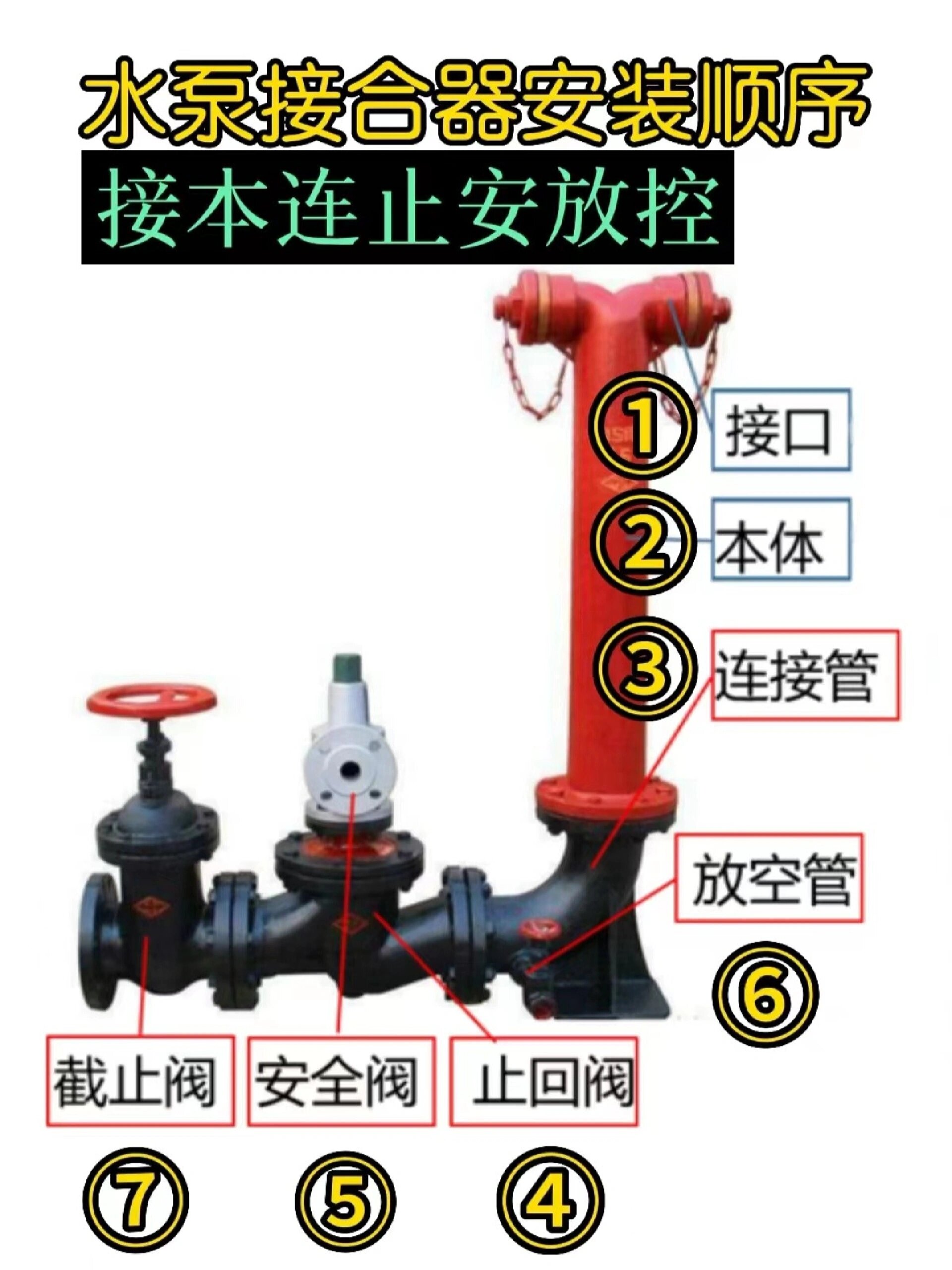 室外结合器安装图集图片