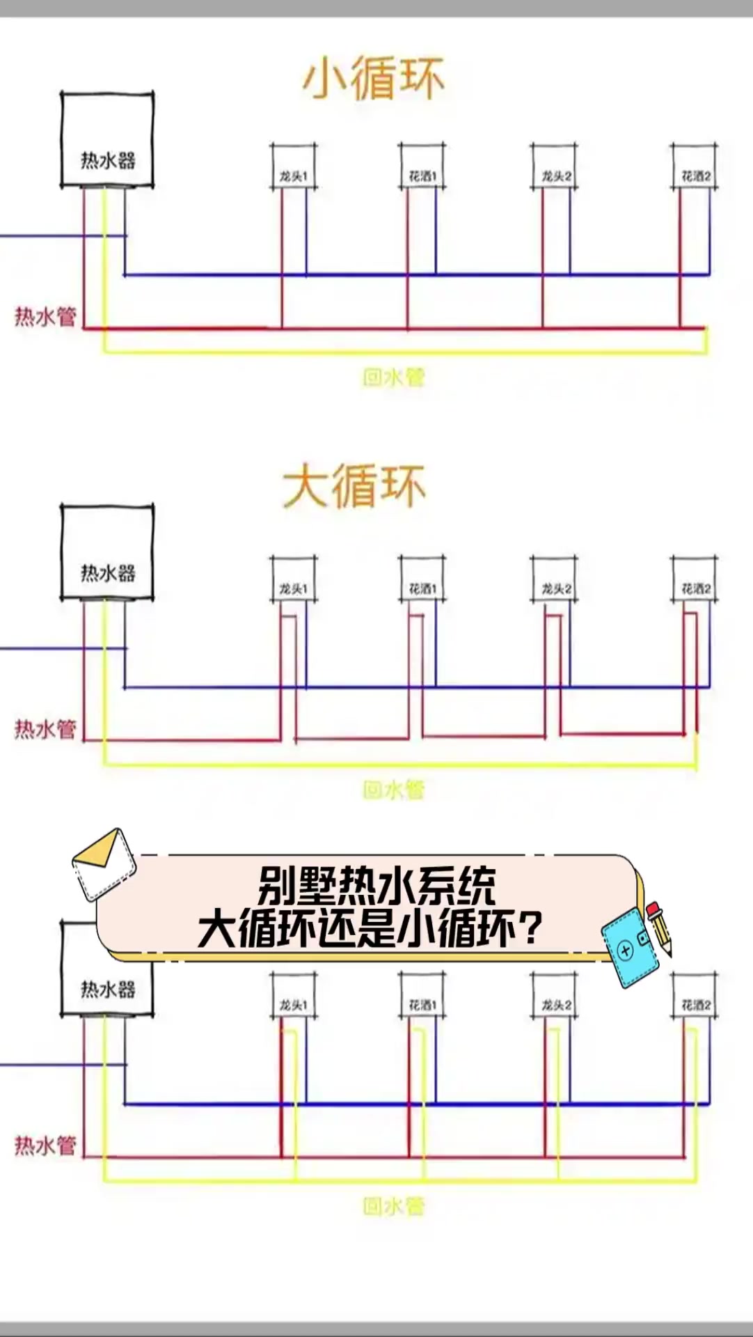 别墅热水系统,大循环还是小循环?