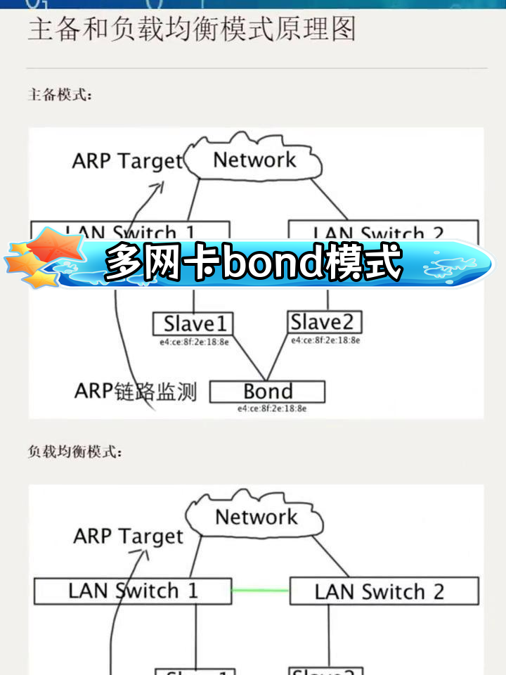 linux网卡配置路径