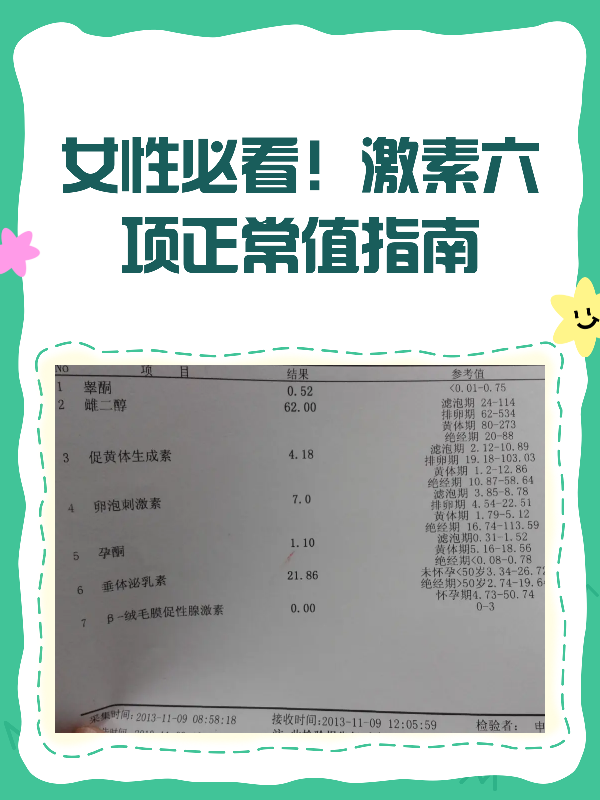 激素六项正常值,你了解多少?