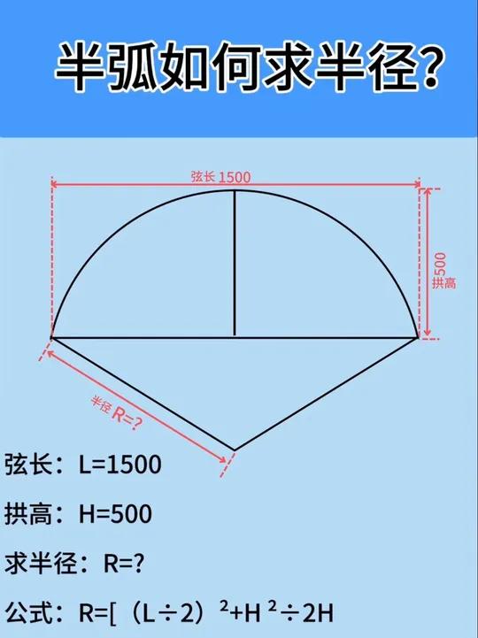 弓形弧长计算公式图解图片