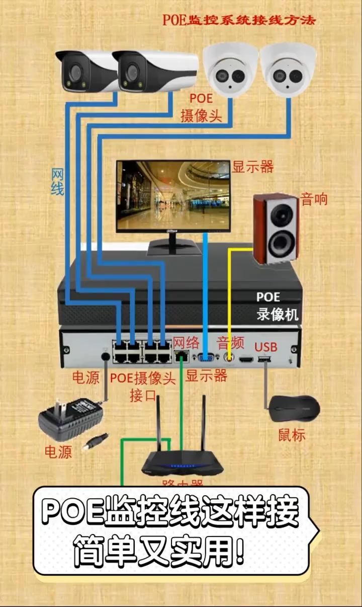 poe监控线这样接,简单又实用!