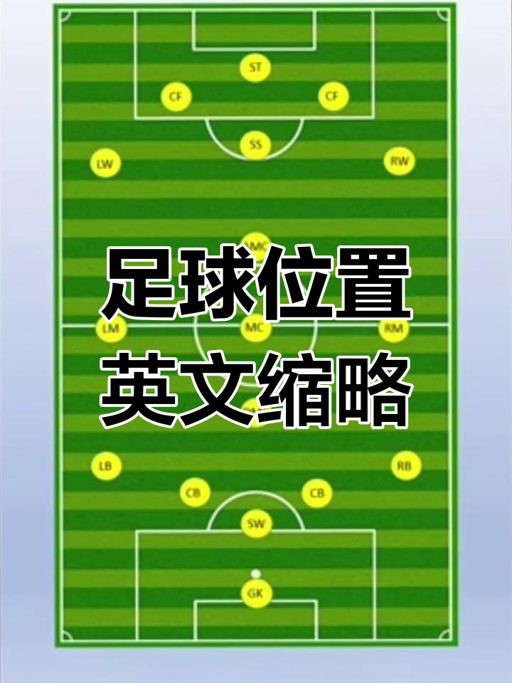 足球场上的位置缩写,你都了解吗?