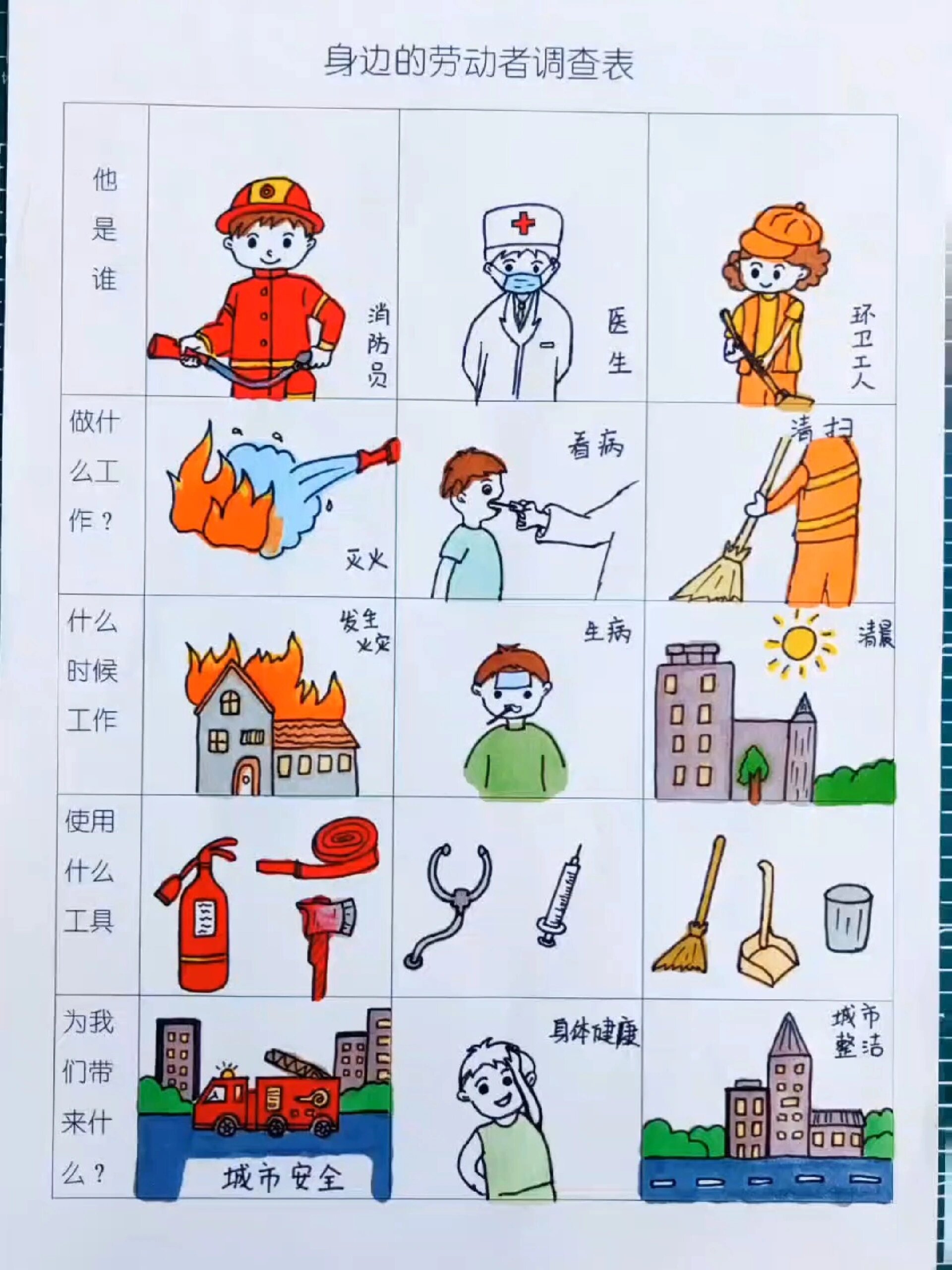 幼儿园作业-身边的劳动者调查表五一劳动节