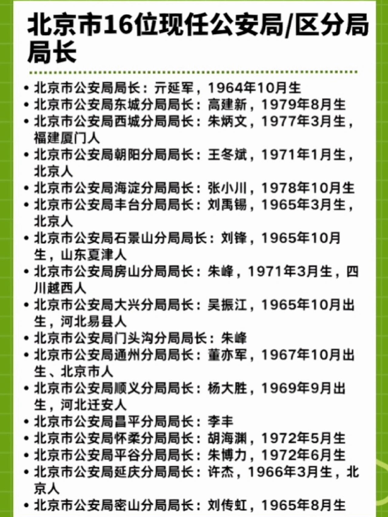 ah北京市16位现任公安局/区分局局长