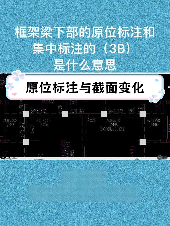 框架梁下部原位标注解析,集中标注的含义