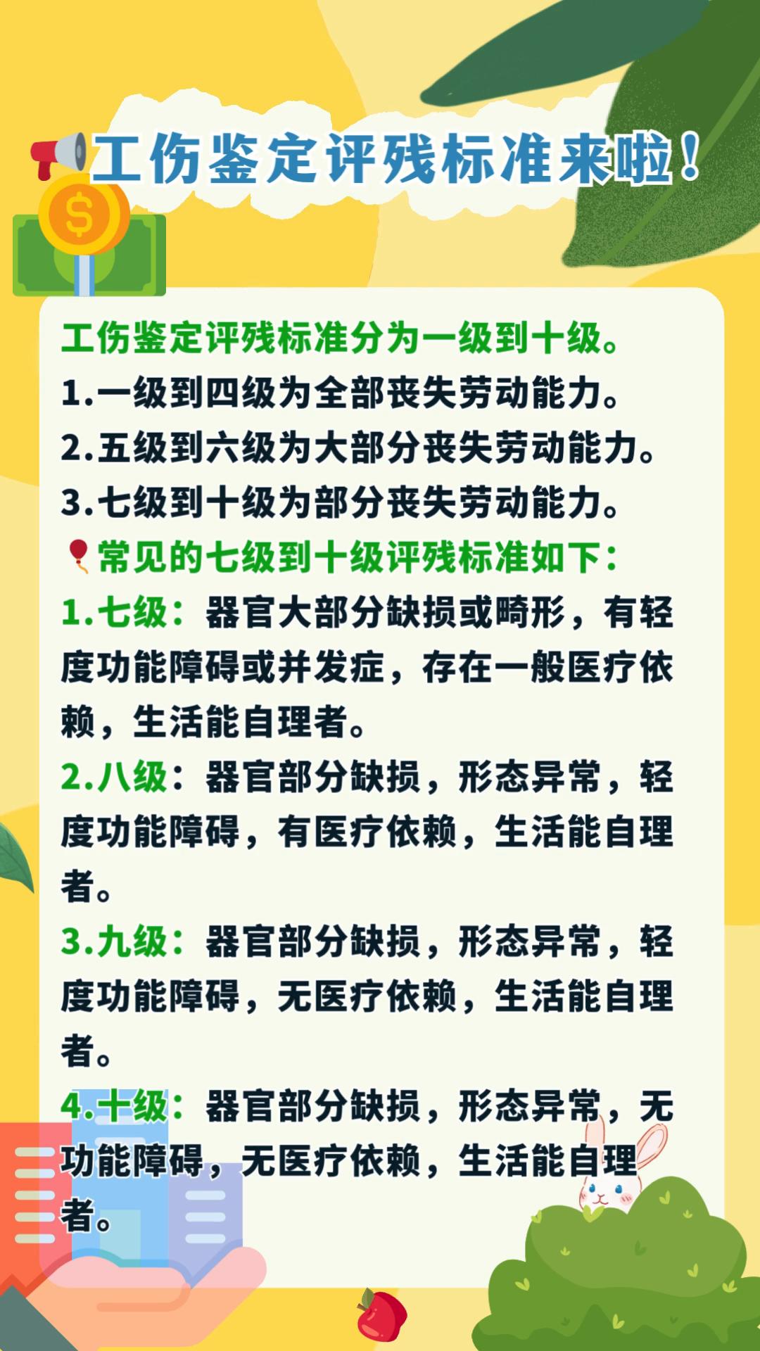 工伤鉴定评残标准来啦!