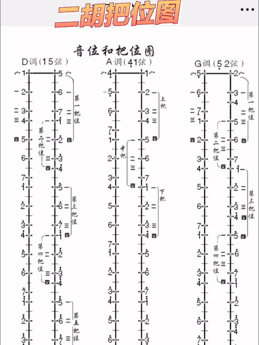 二胡基本把位图