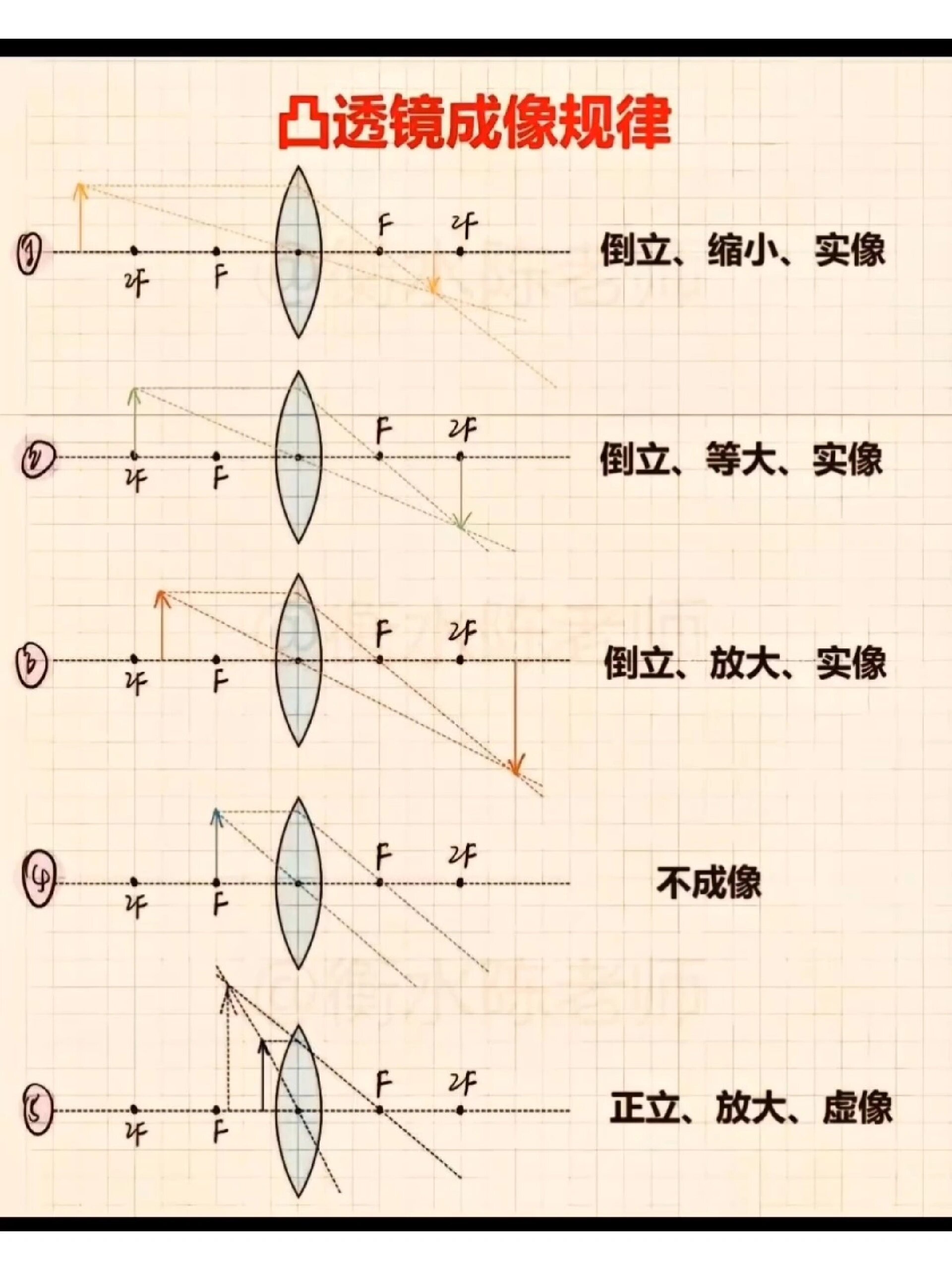 凸透镜光路图怎么画图片