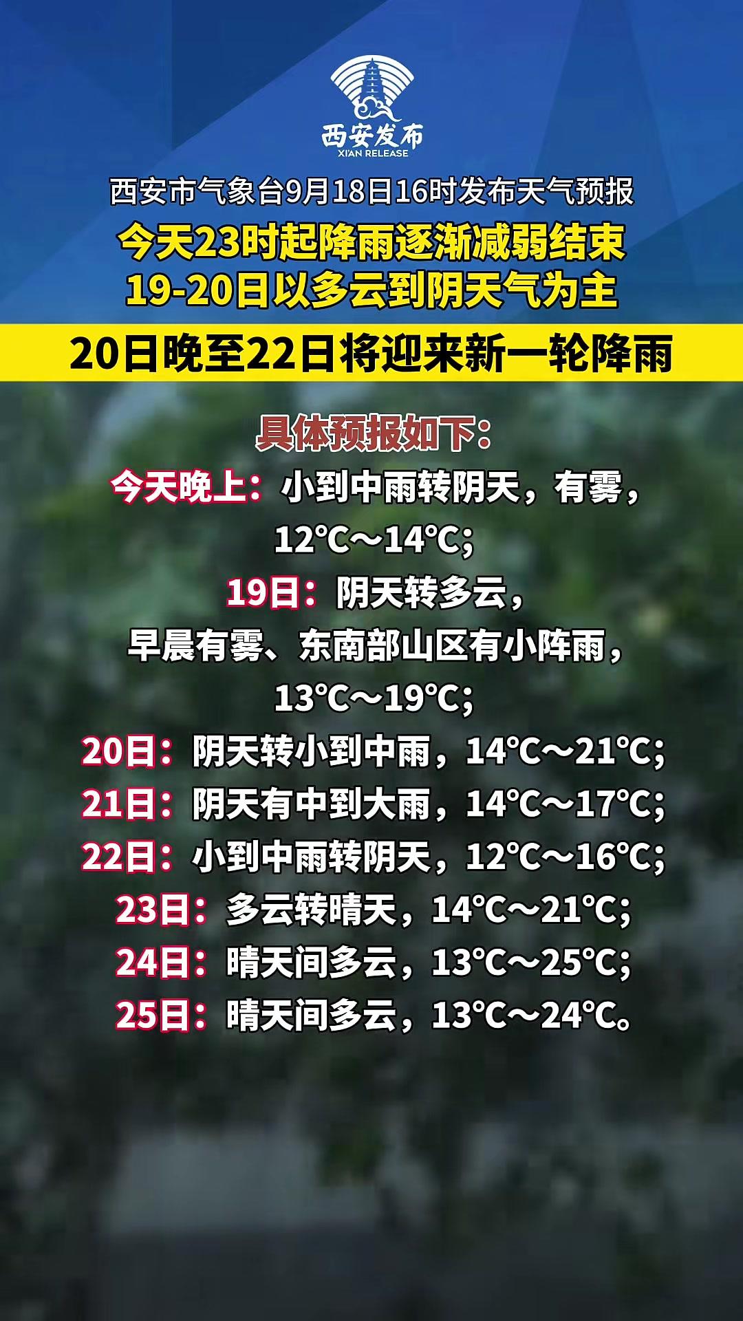 两安天气预报预报