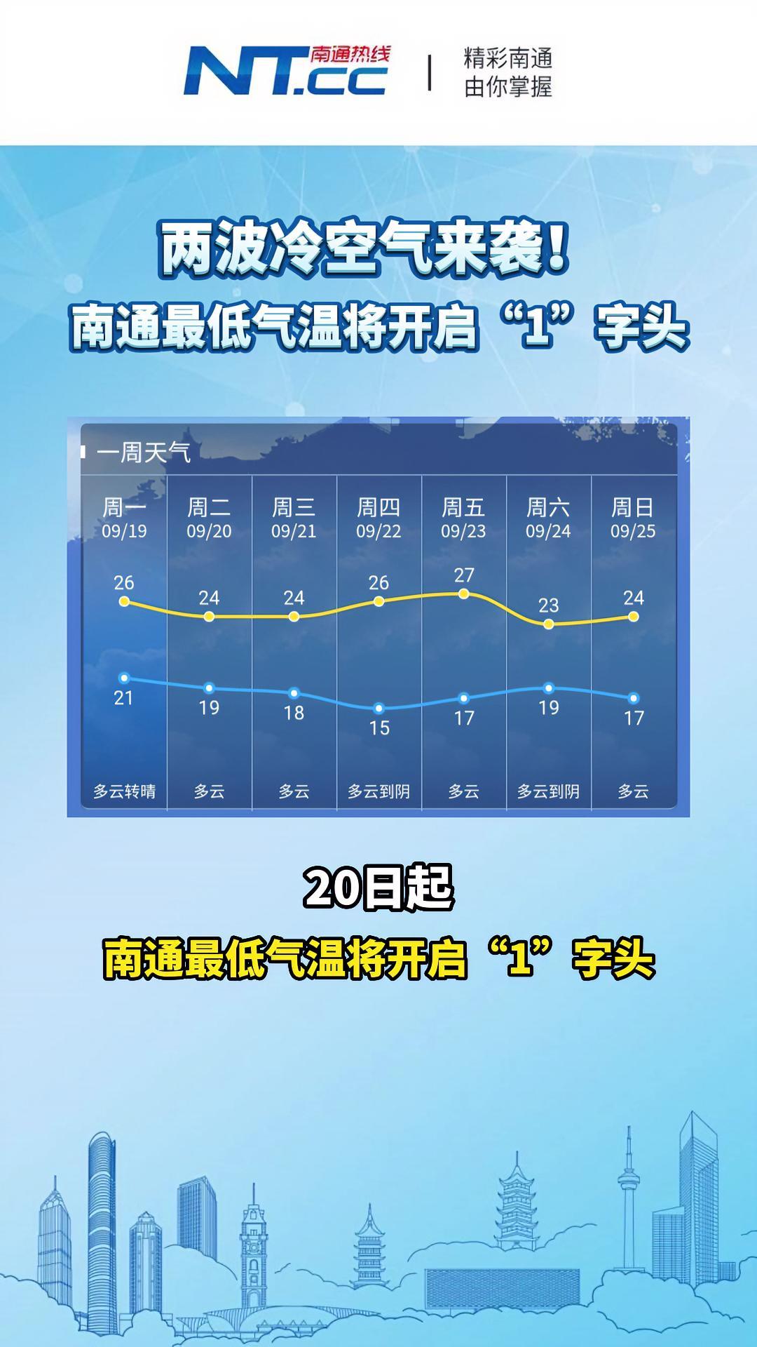 江苏省南通天气怎么样_(江苏南通的天气情况如何)