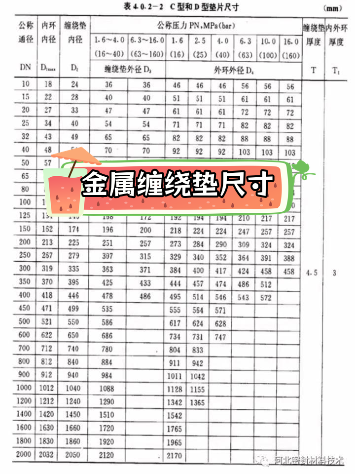 金属缠绕垫片图纸图片