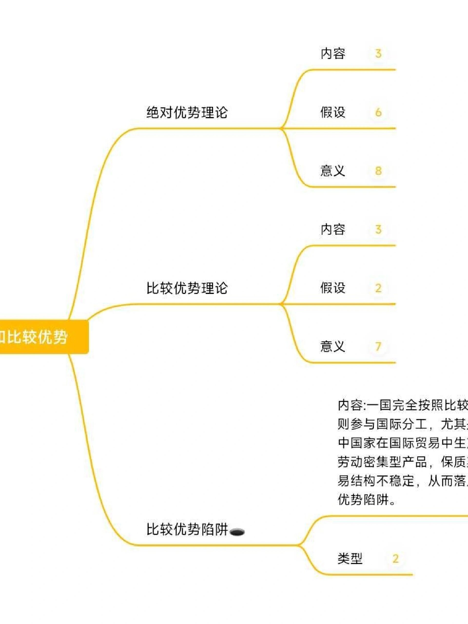 day1.比较优势理论与绝对优势理论