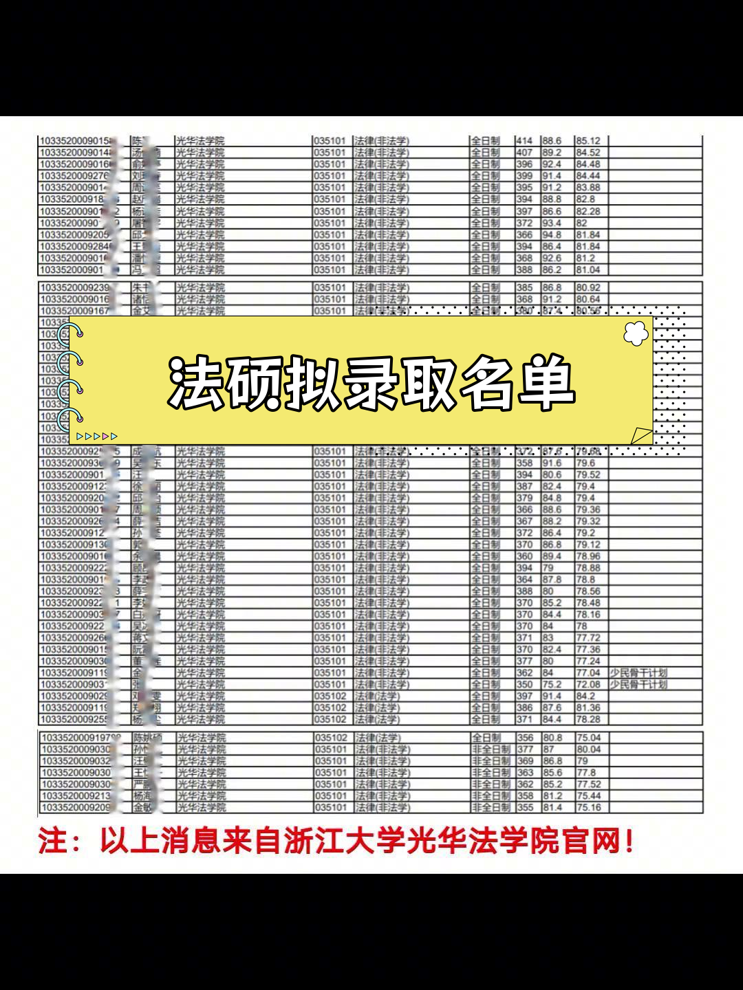 浙江大学光华法学院2024年拟录取名单公示