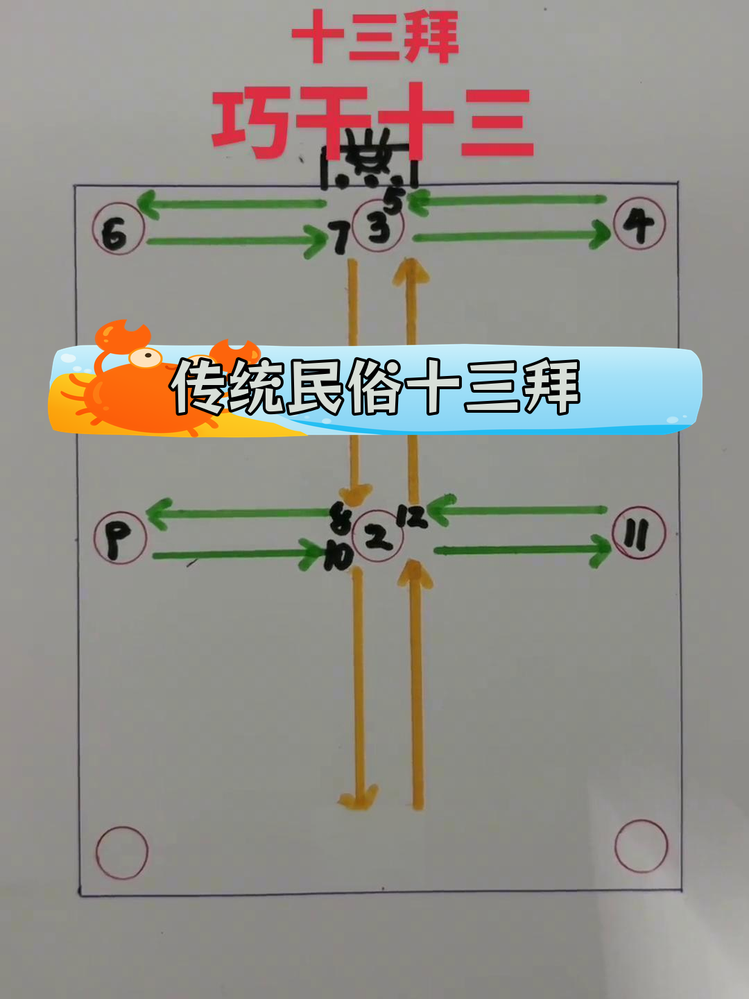 路祭九拜步法图图片