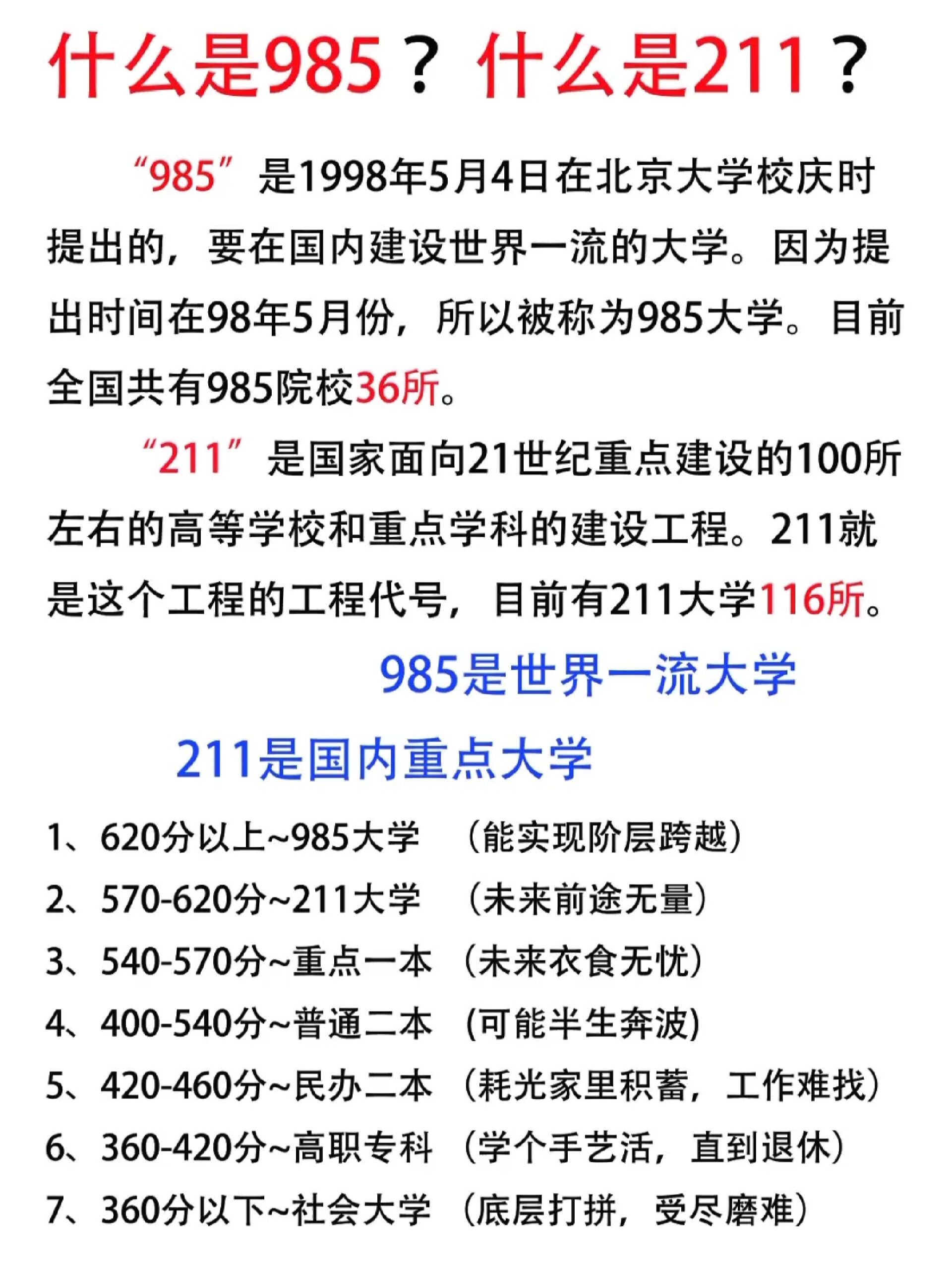 211是什么意思图片