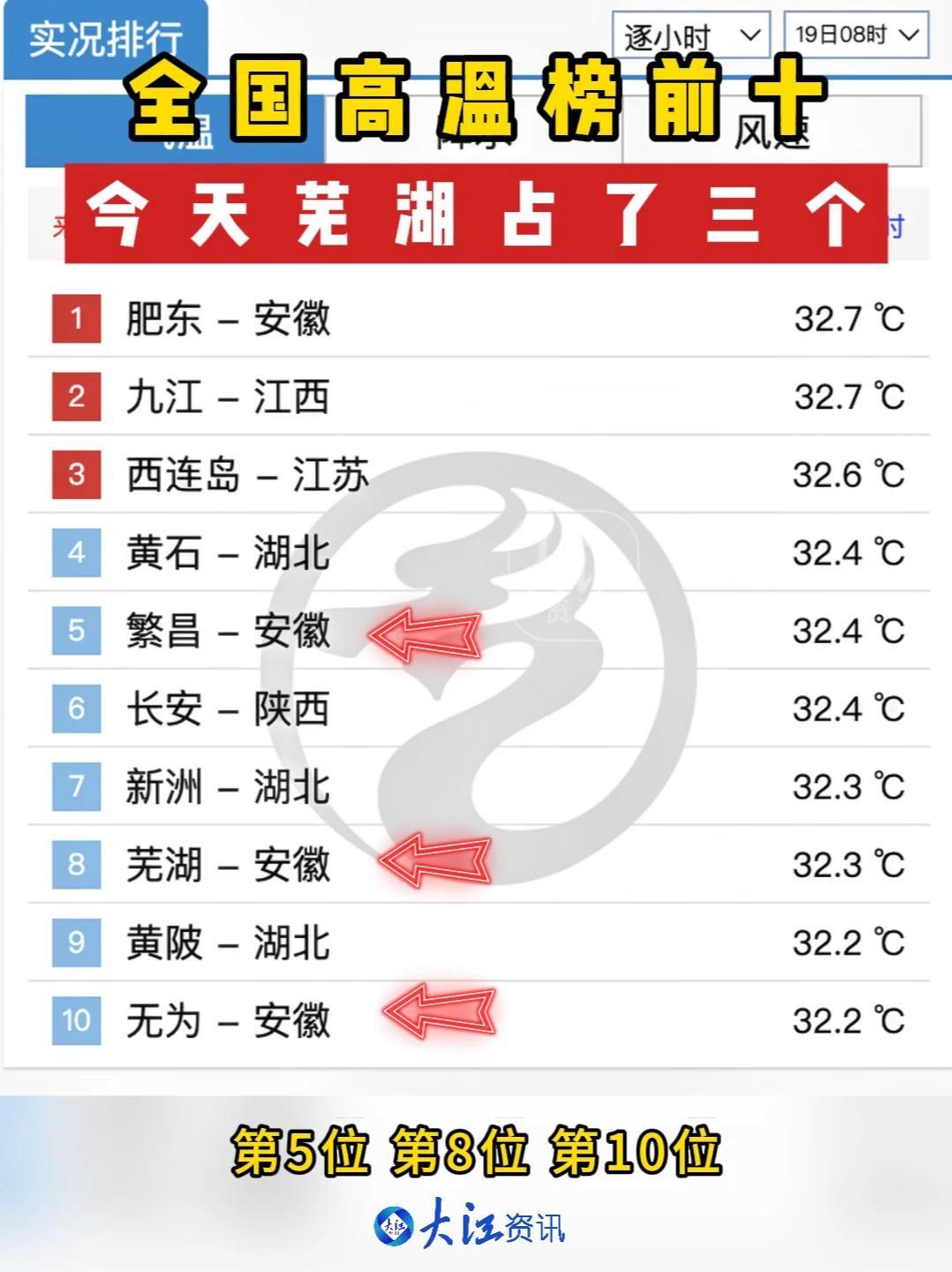 芜湖弋江天气预报