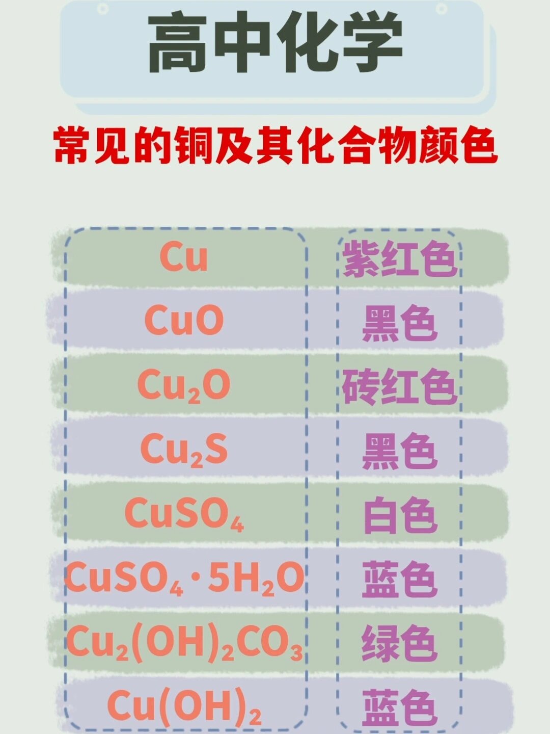 高中化学常见的铜及其化合物颜色