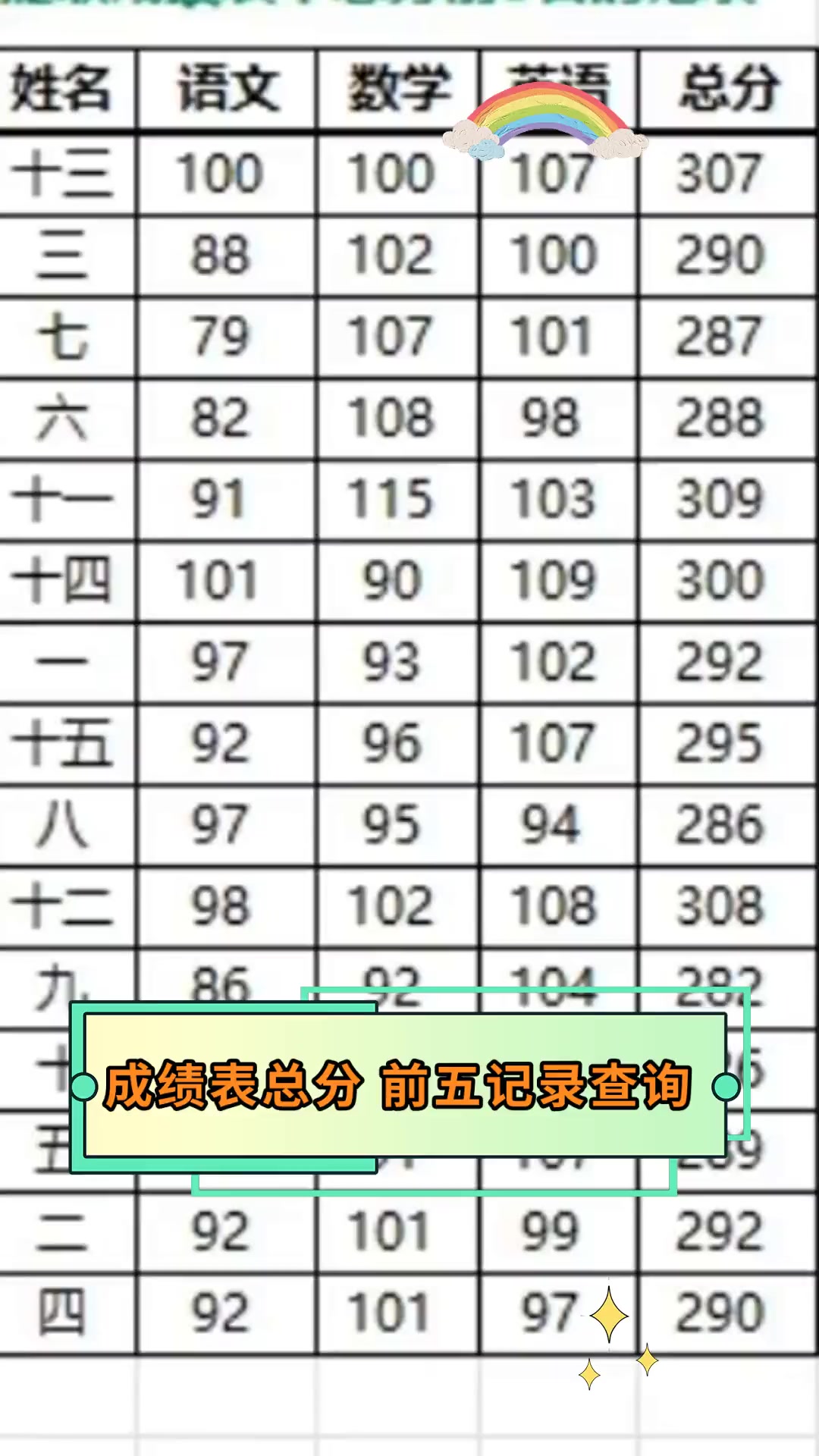 excel成绩表算总分