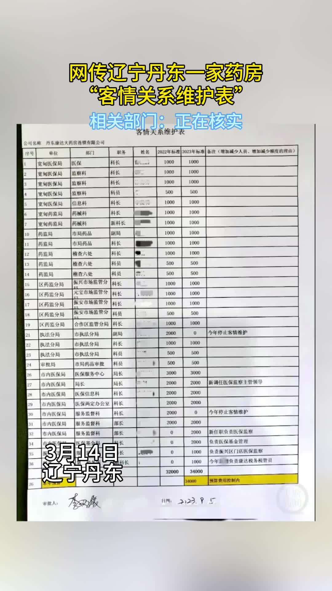 网传辽宁丹东一家药房"客情关系维护表"