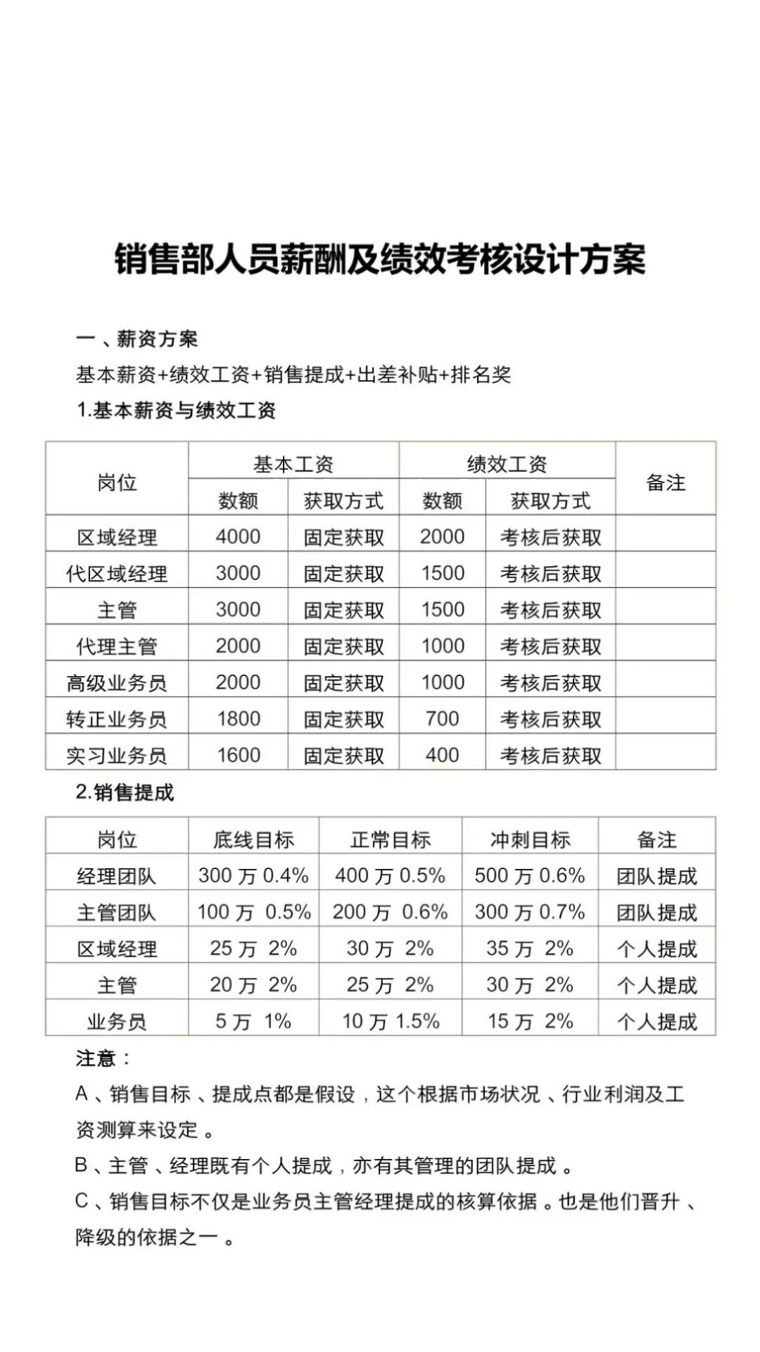 如何选择一家合适的管理咨询公司
