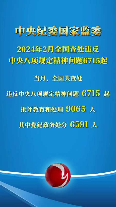 2024年2月全国查处违反中央八项规定精神问题6715起