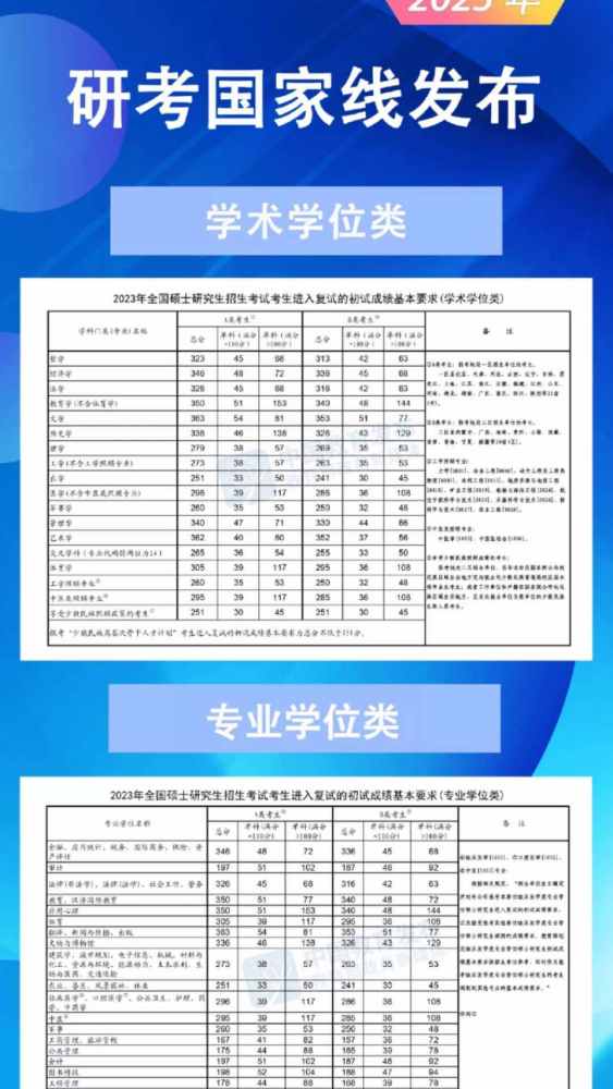 2023考研国家线分数出炉啦 考研加油 考研 考研上岸 考研国家线 考研初试成绩