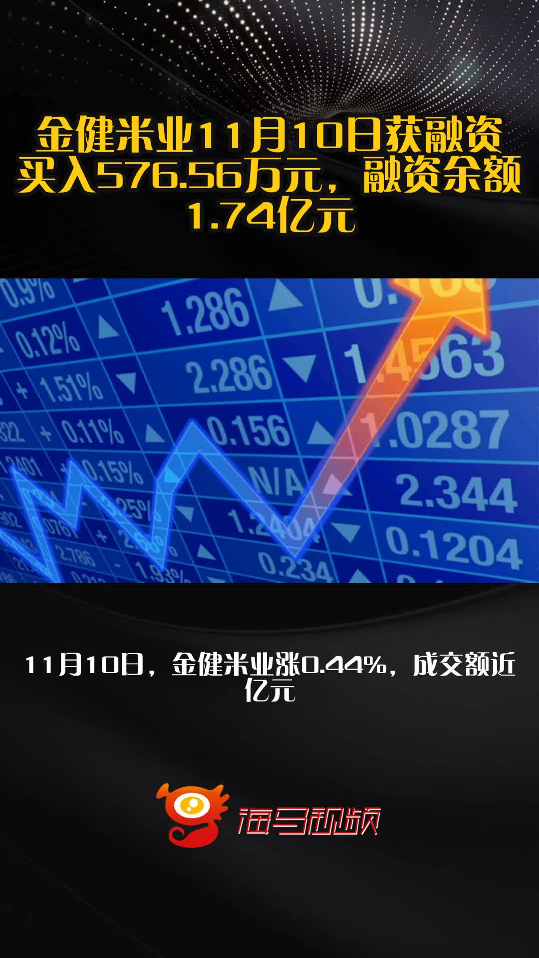 金健米业11月10日获融资买入576.56万元,融资余额1.74亿元