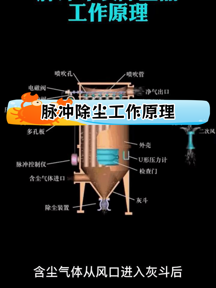 脉冲除尘器的工作原理解析