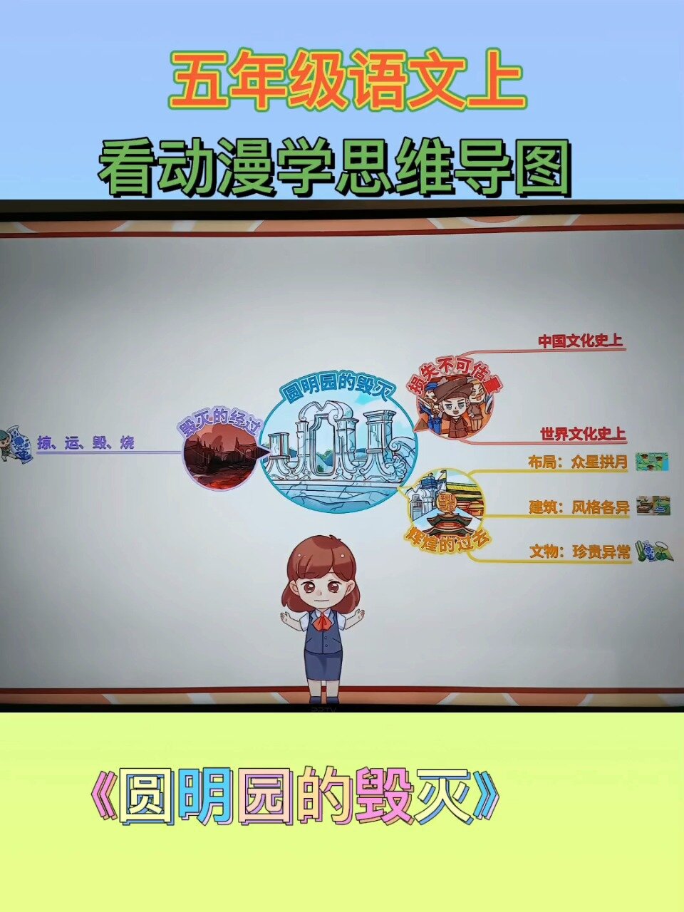 用思维导图学《圆明园的毁灭》