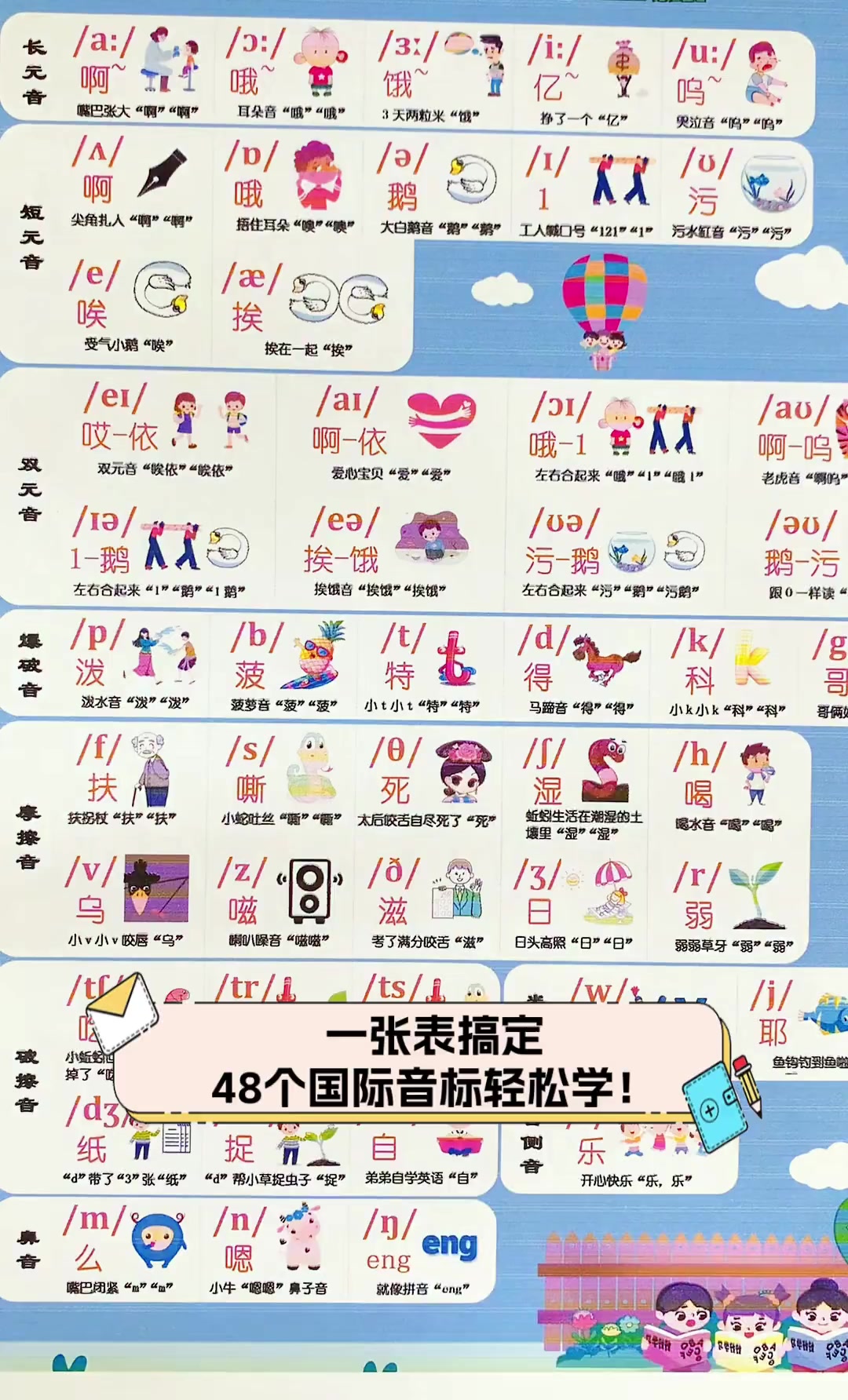 一张表搞定,48个国际音标轻松学!