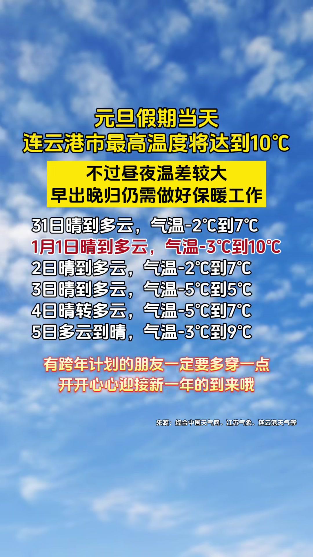 连云港东海天气在线