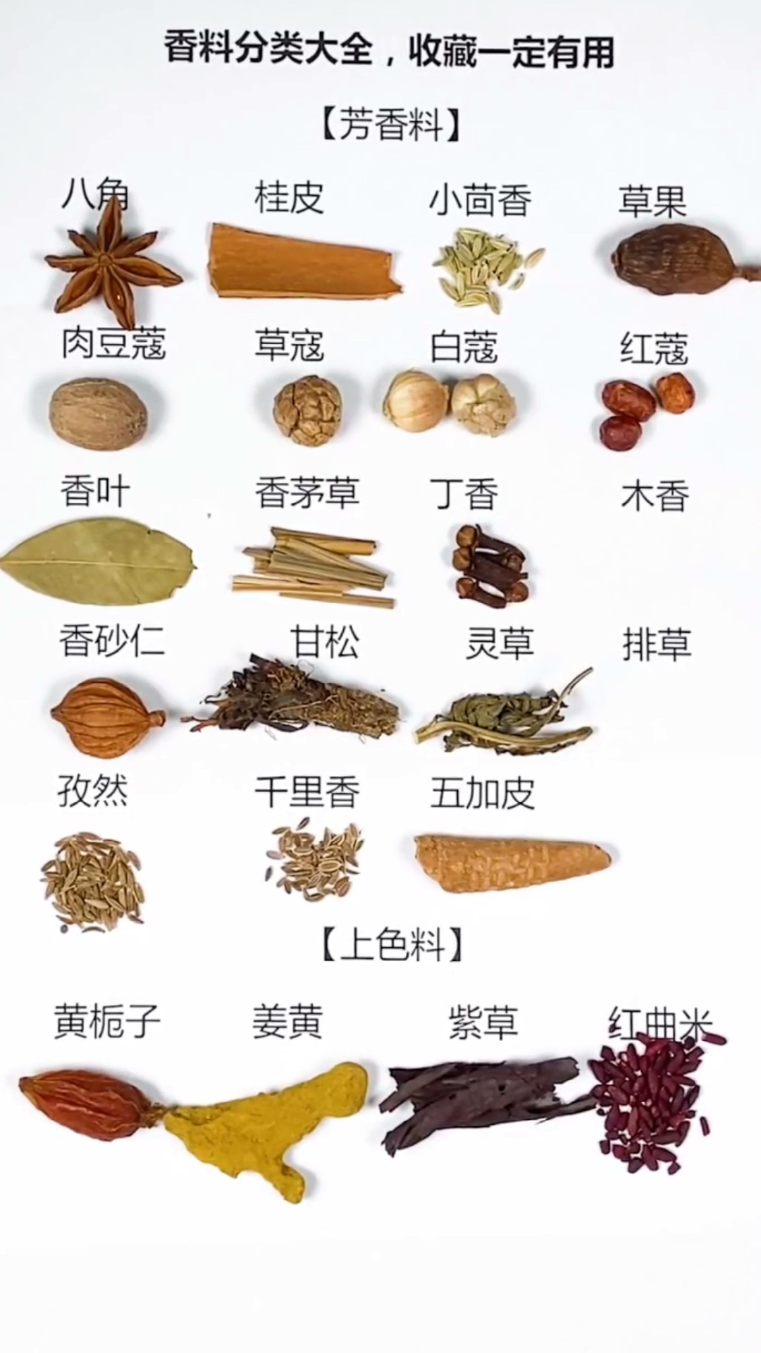常见43种香料分类大全表,值得收藏