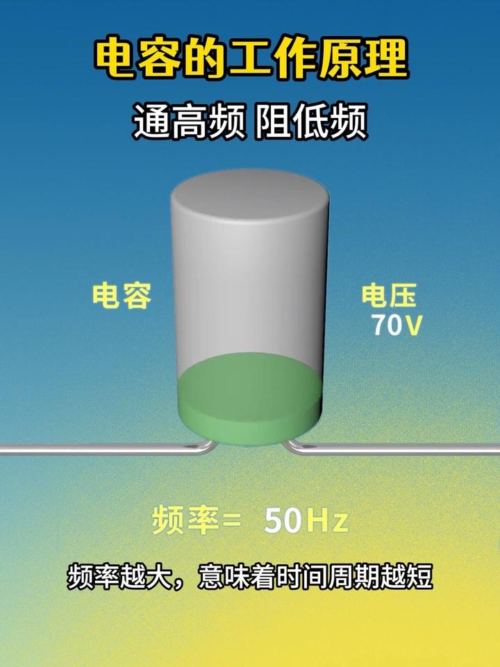 电容器充电的Q_t图像图片