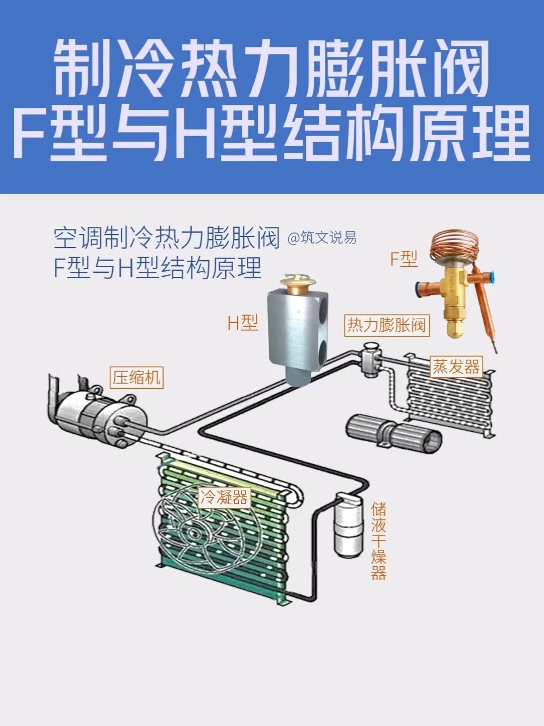 膨胀阀的工作原理图片