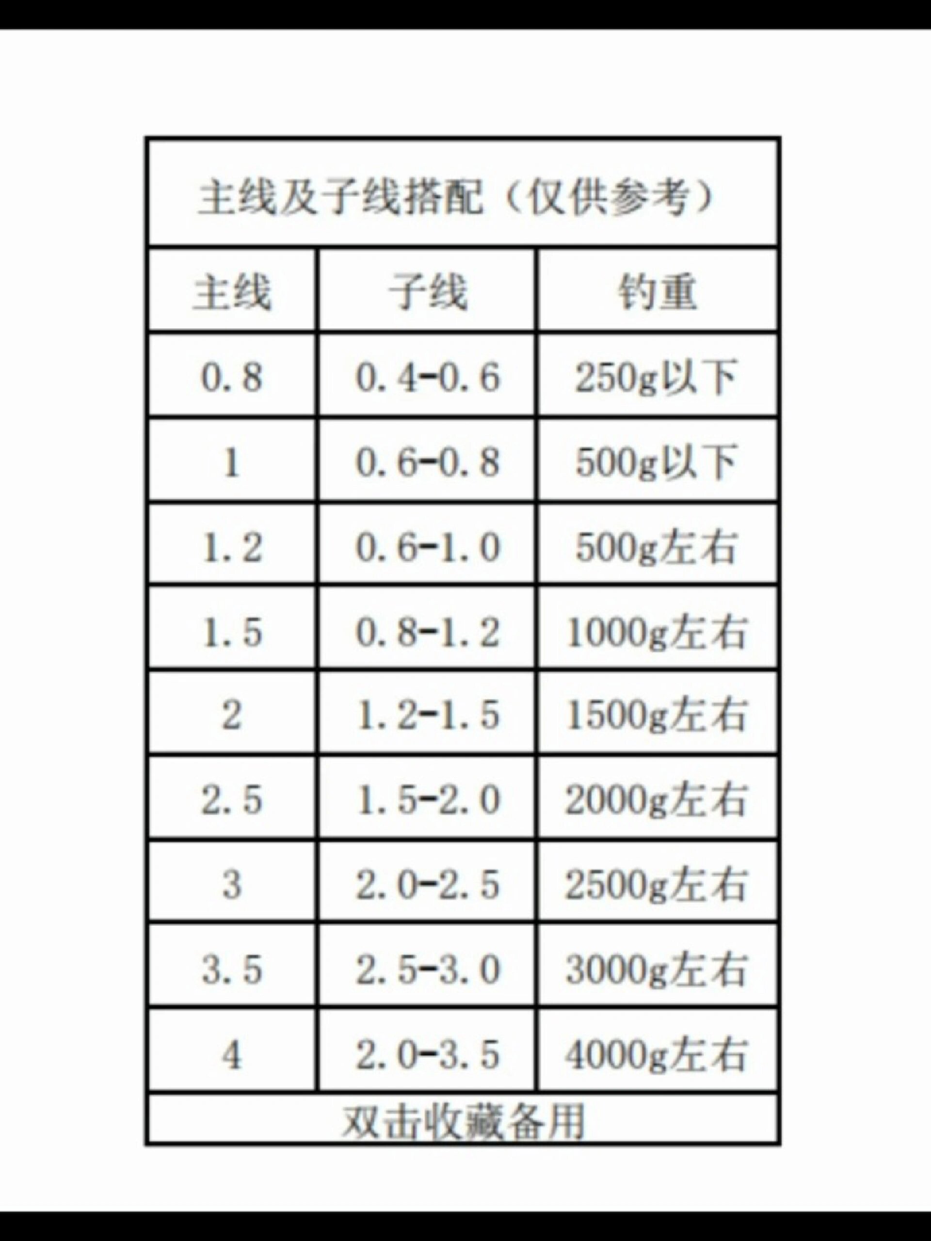 主线与主线连接方法图图片