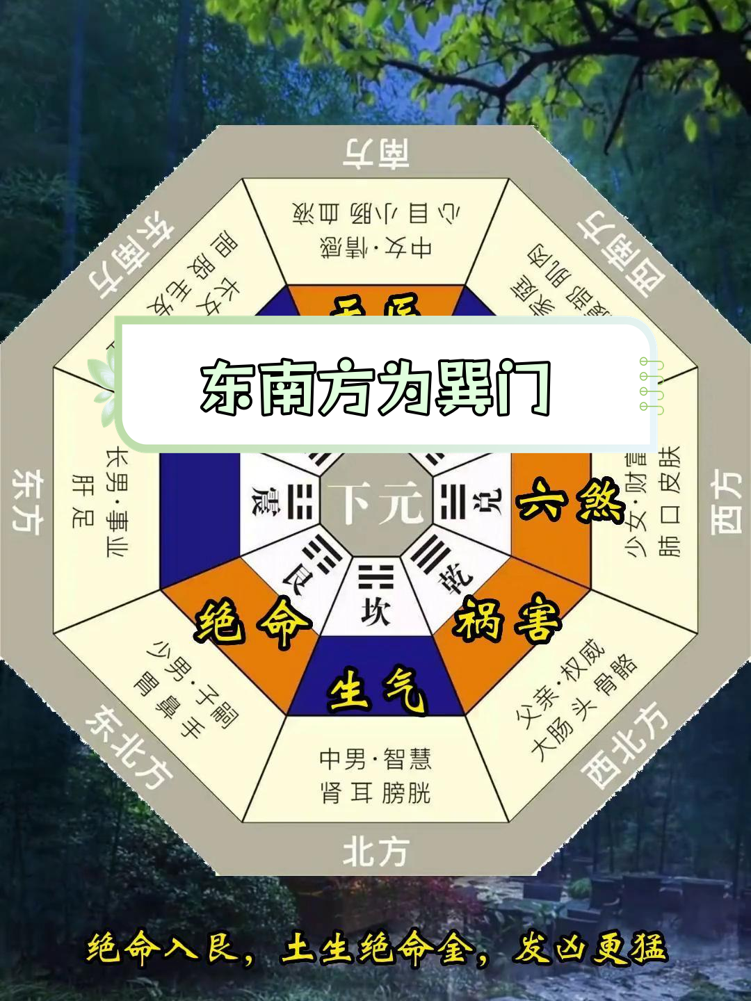 八宅风水之巽门解析