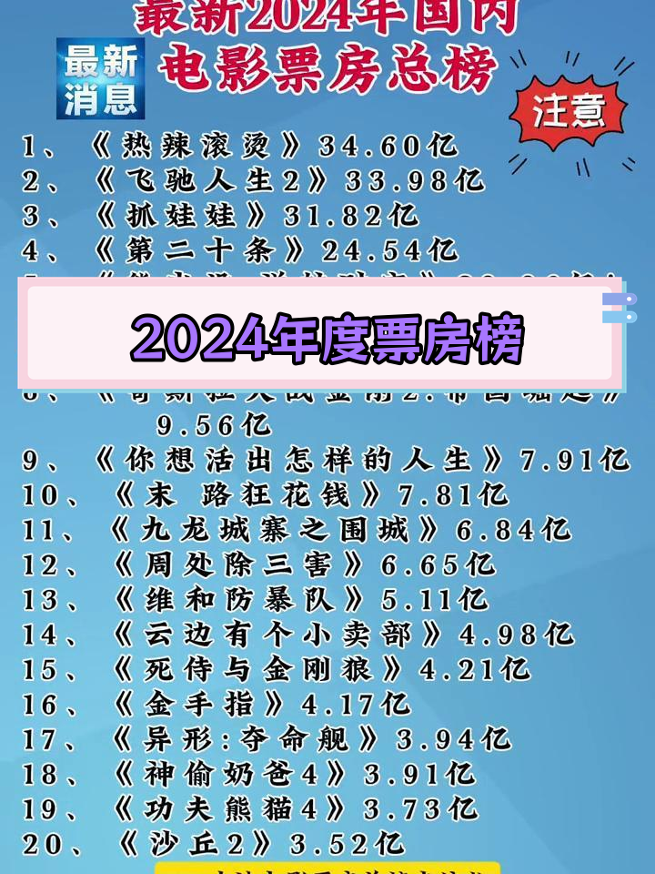电影票房实时榜=电影票房实时榜实时数据