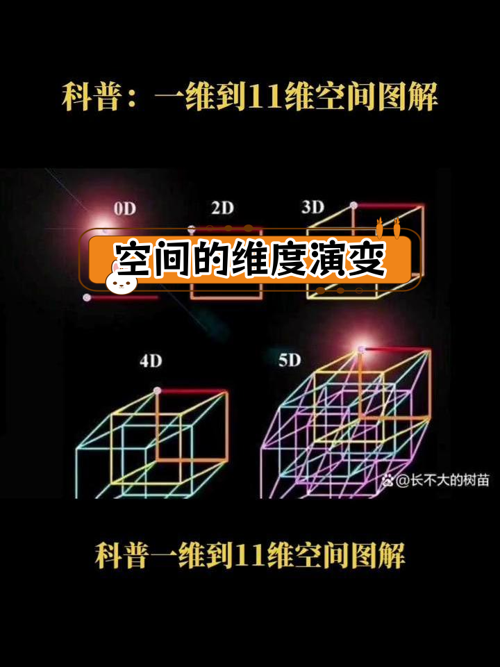 一百维空间图片图片