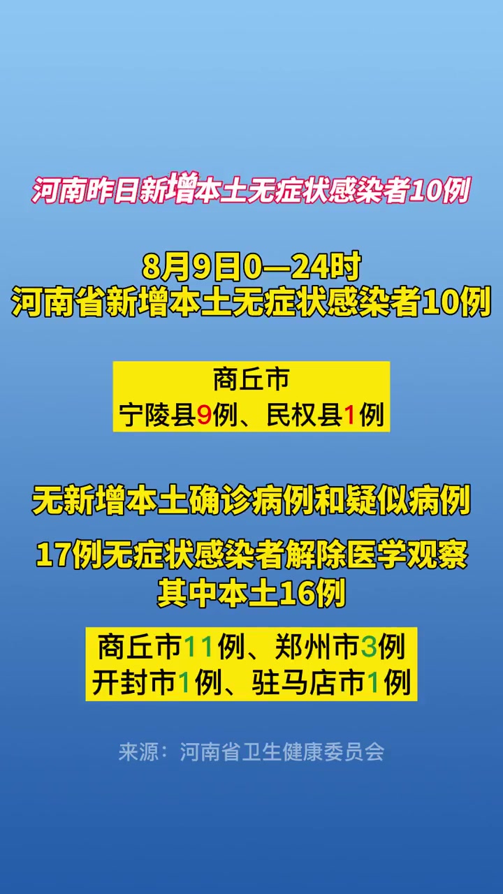 河南昨日新增本土无症状感染者10例最新疫情通报防疫必胜7