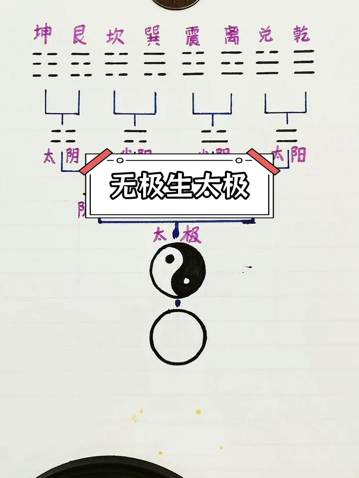 太极宇宙原理图片