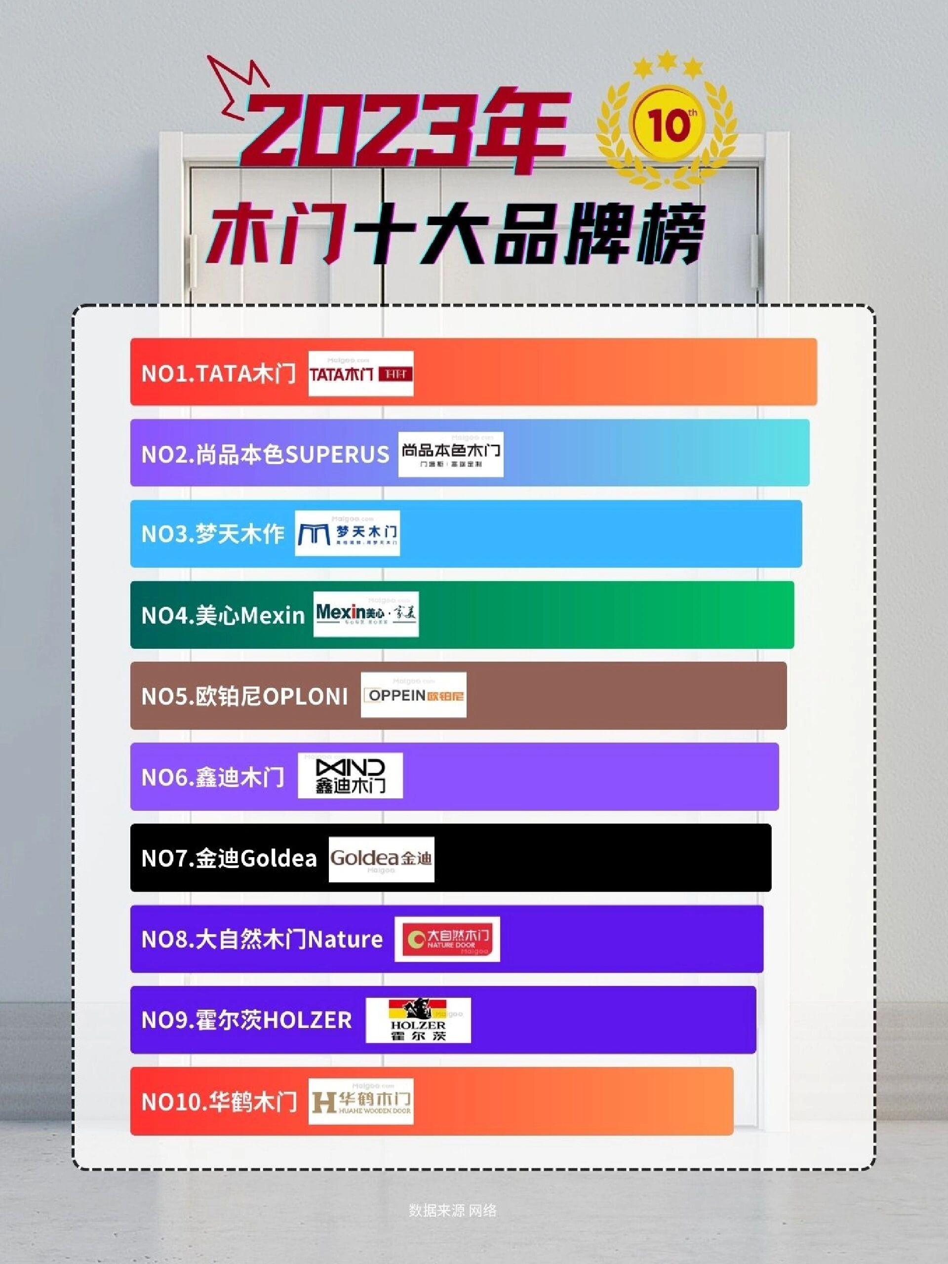 2023年木门十大品牌排行榜!-度小视