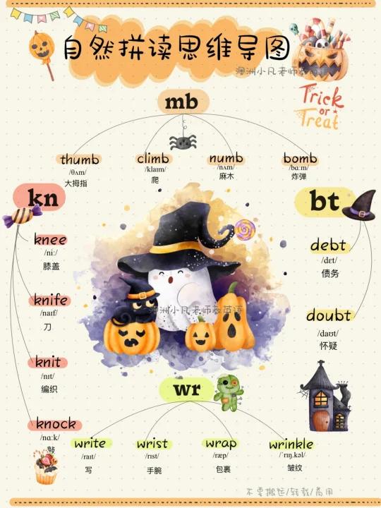自然拼读思维导图|不发音的字母组合