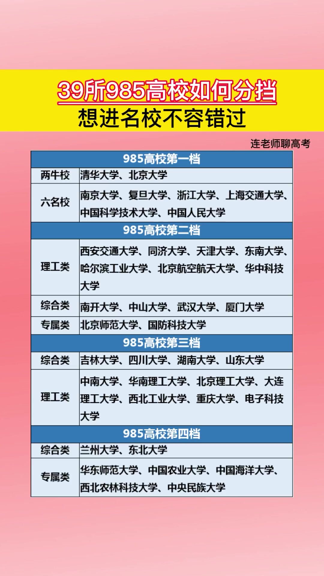 39所985高校分档