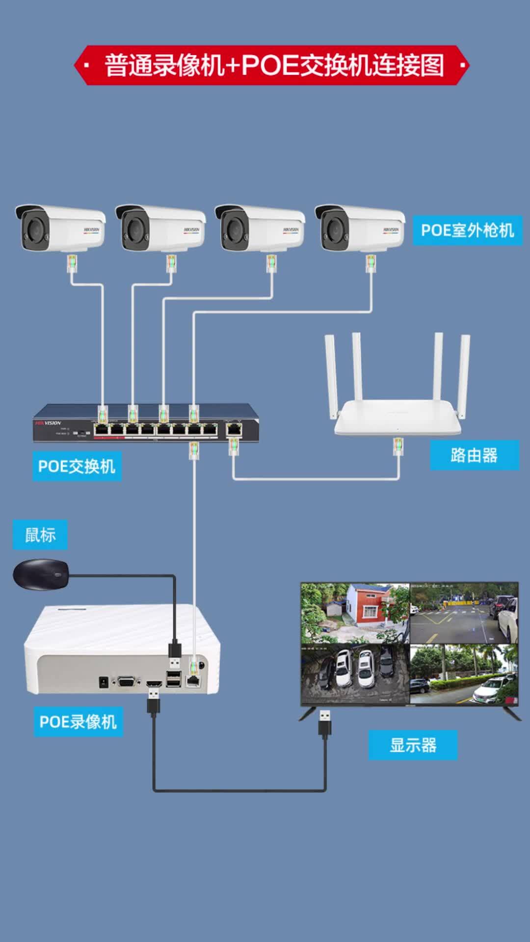 数字摄像头网线接法图片