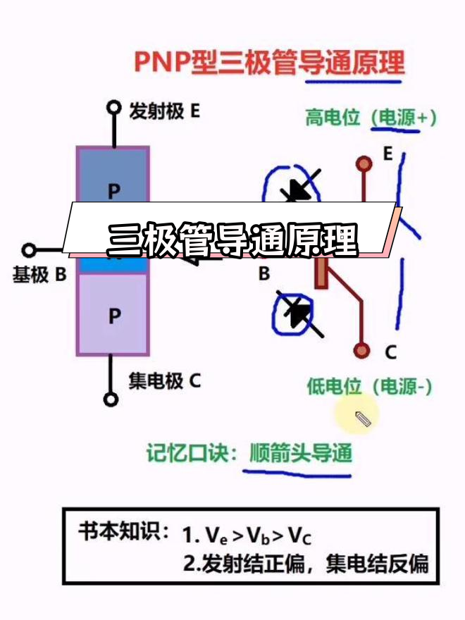 pnp图解图片